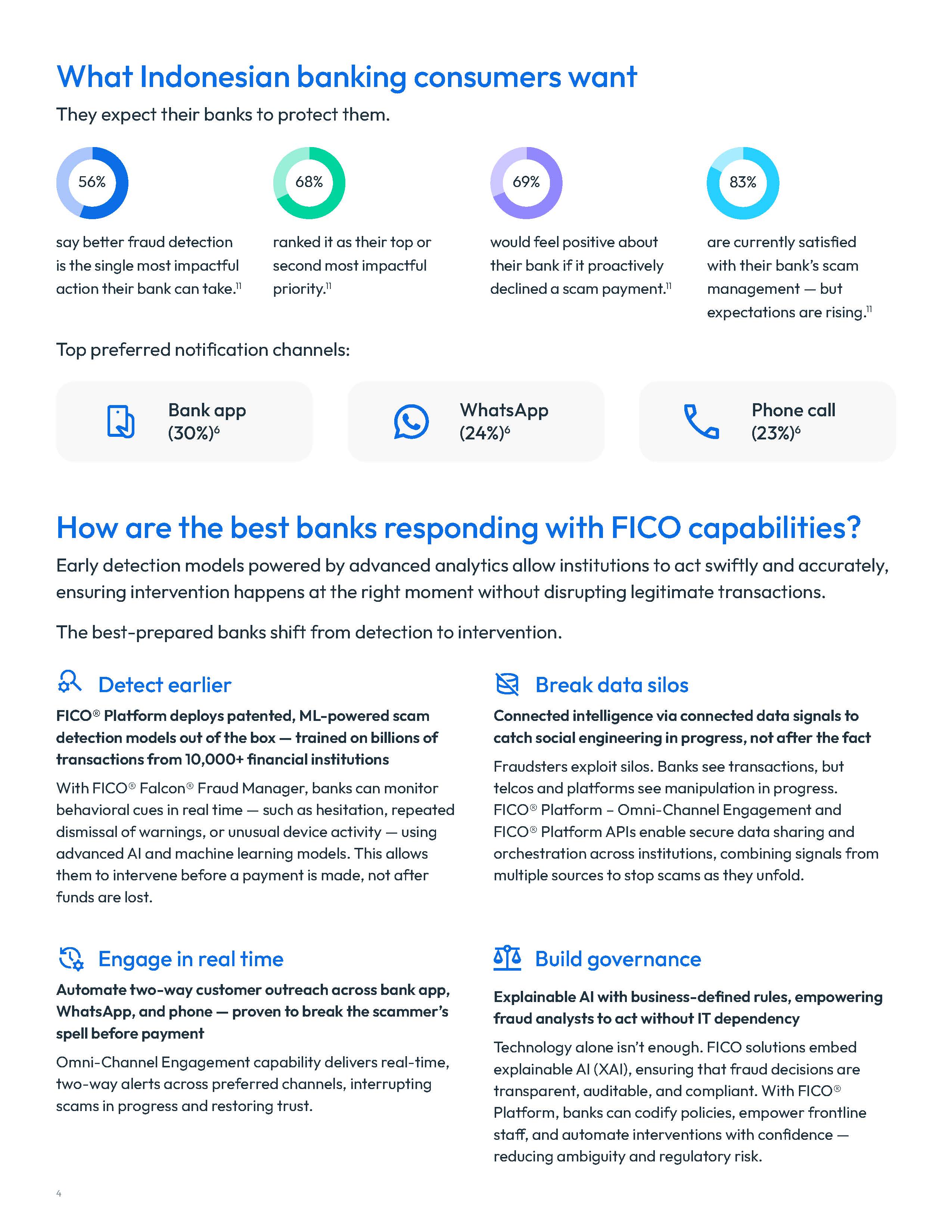 FICO infographic